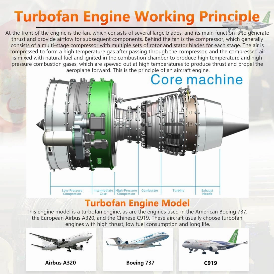 1/10 Mechanical Dual-Spool Turbofan Engine Model Kits, DIY Assembly Electric Aircraft Engine Craft Gift for Adults & Aviation Enthusiast (1000 PCS)