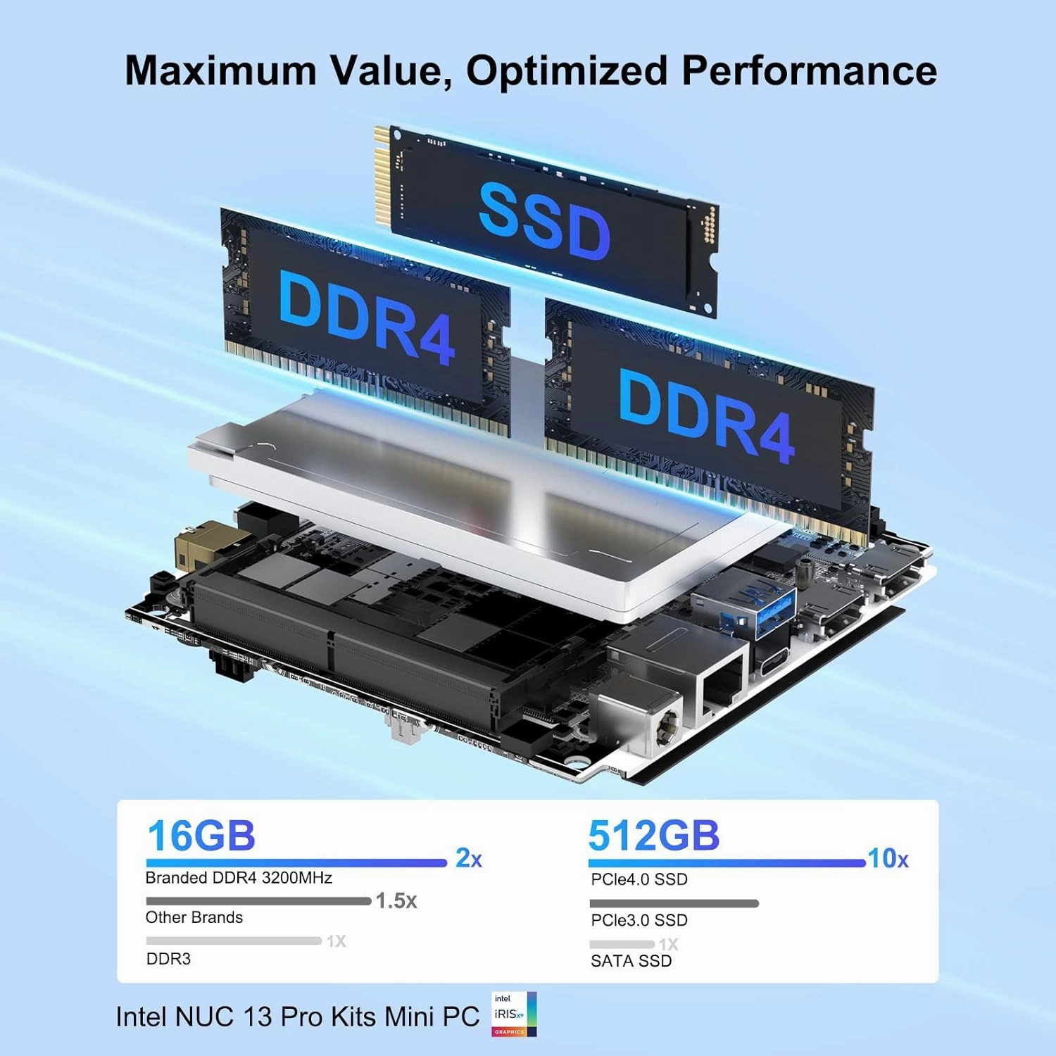2023 Intel NUC 13 Pro,NUC13ANHi5 Versatile Mini PC 16GB RAM&512GB SSD with Core i5-1340 Processor (12Core&Up to 4.6GHz Turbo,Intel Iris Xe Graphics) Support 4K/WiFi6E/BT5.3/Win11 Pro preinstalled