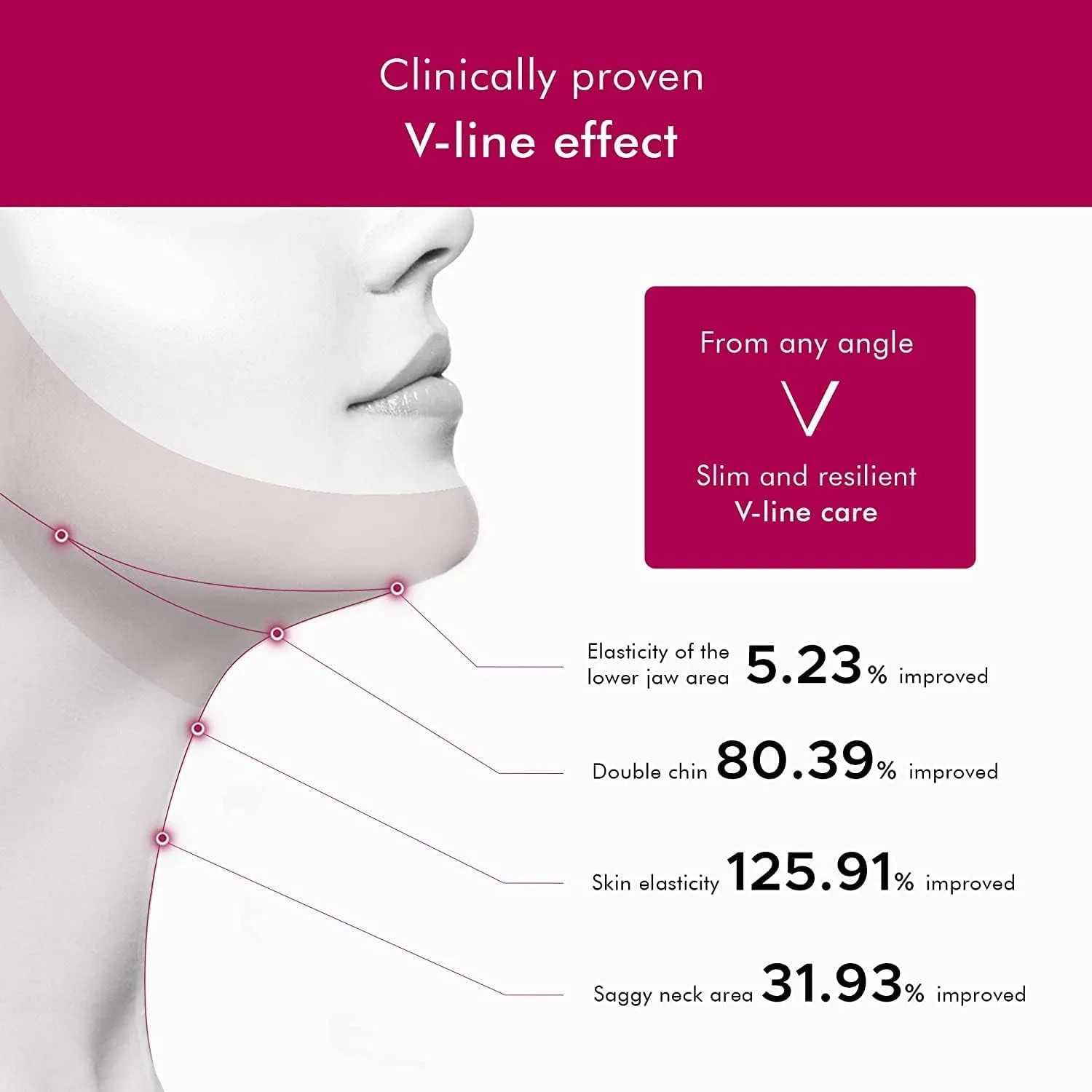 Advanced Neck Serum – V line Jawline - Fine Lines - Neck Wrinkles - Sagging Skin - Serum for Women and Men. Anacis (2 pack x 30ML)