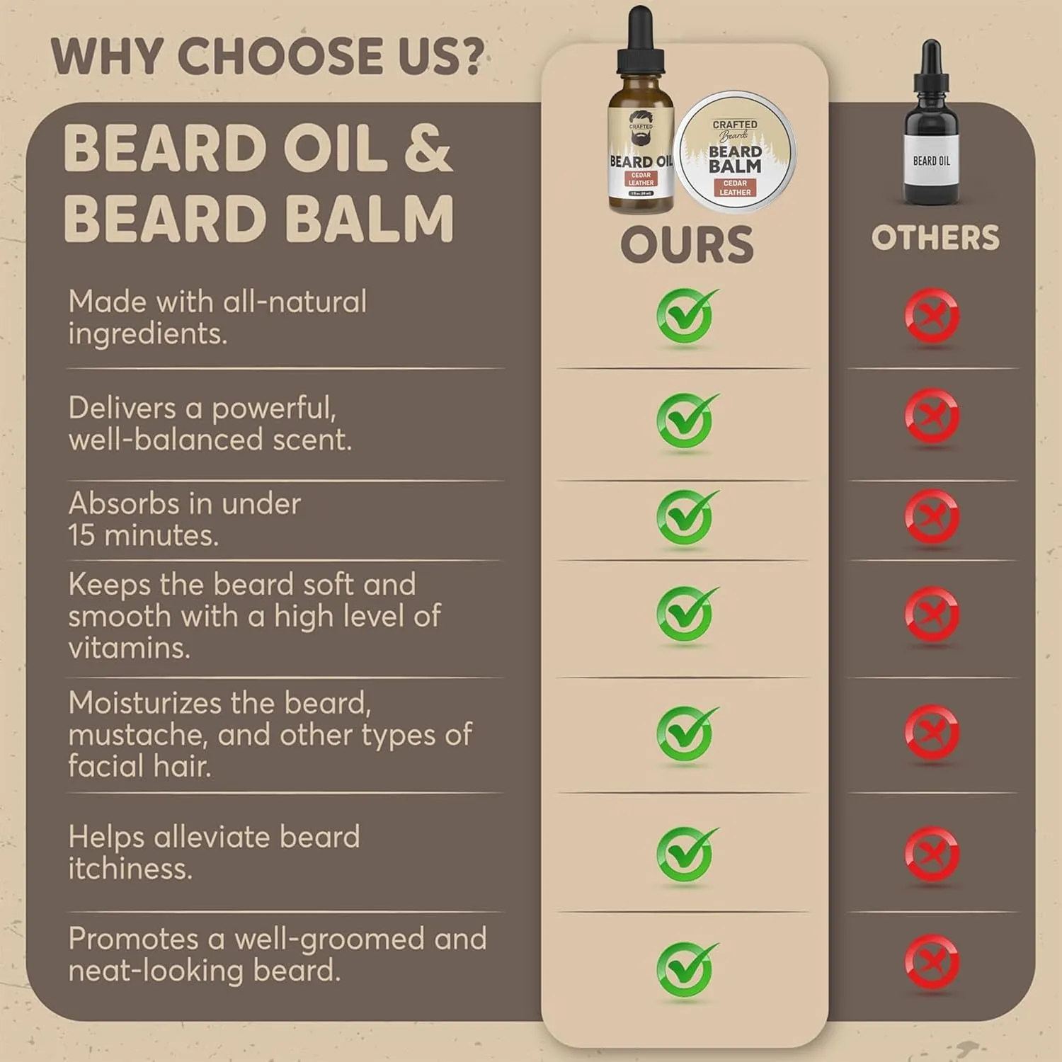 Beard Oil and Balm Set - Softer, Smoother, Moisturized Beard Care - Cedarwood Scent Gift for Men