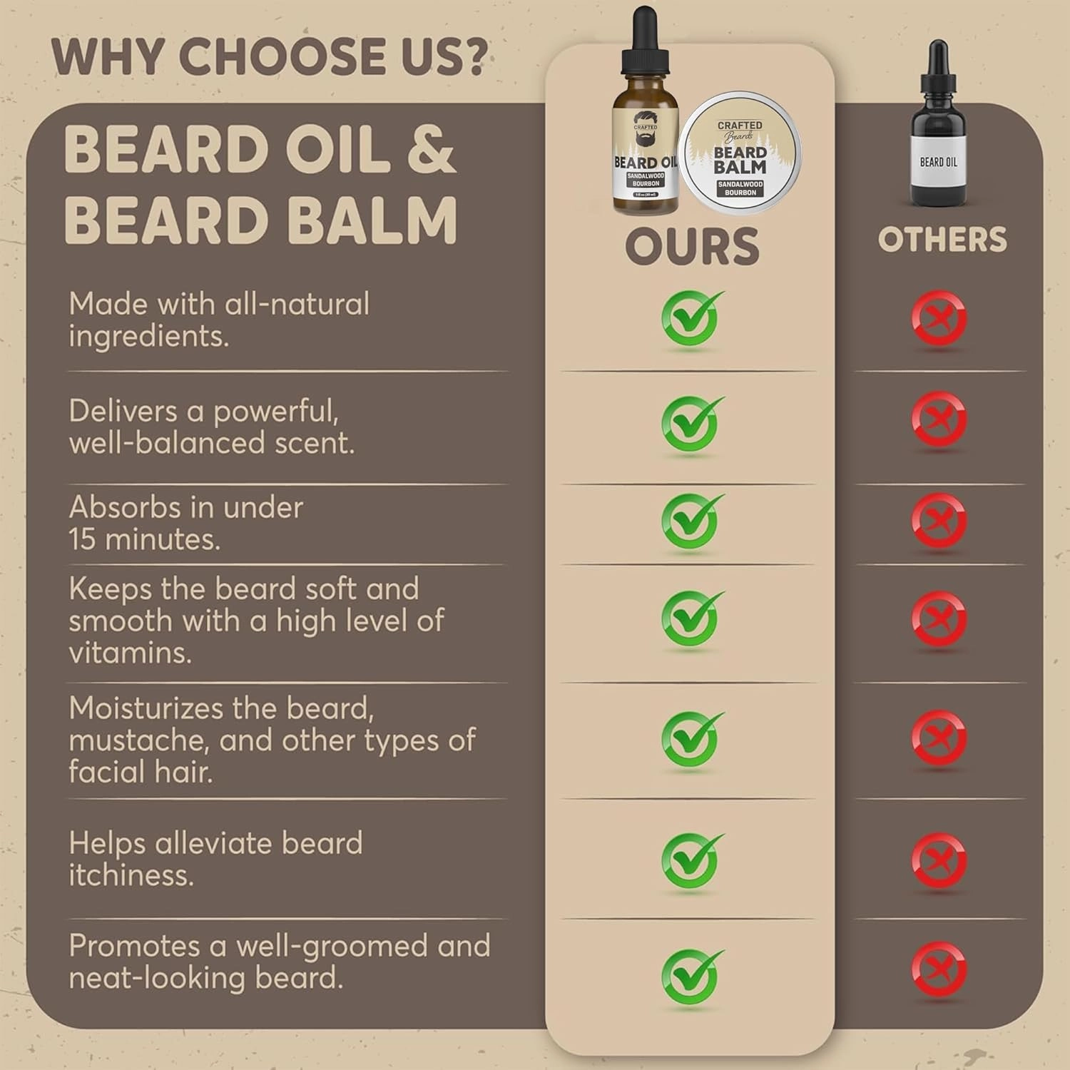 Beard Care Kit - Softer, Smoother, Moisturized Beard - Beard Oil and Balm - Gift Set (Sandalwood Bourbon)