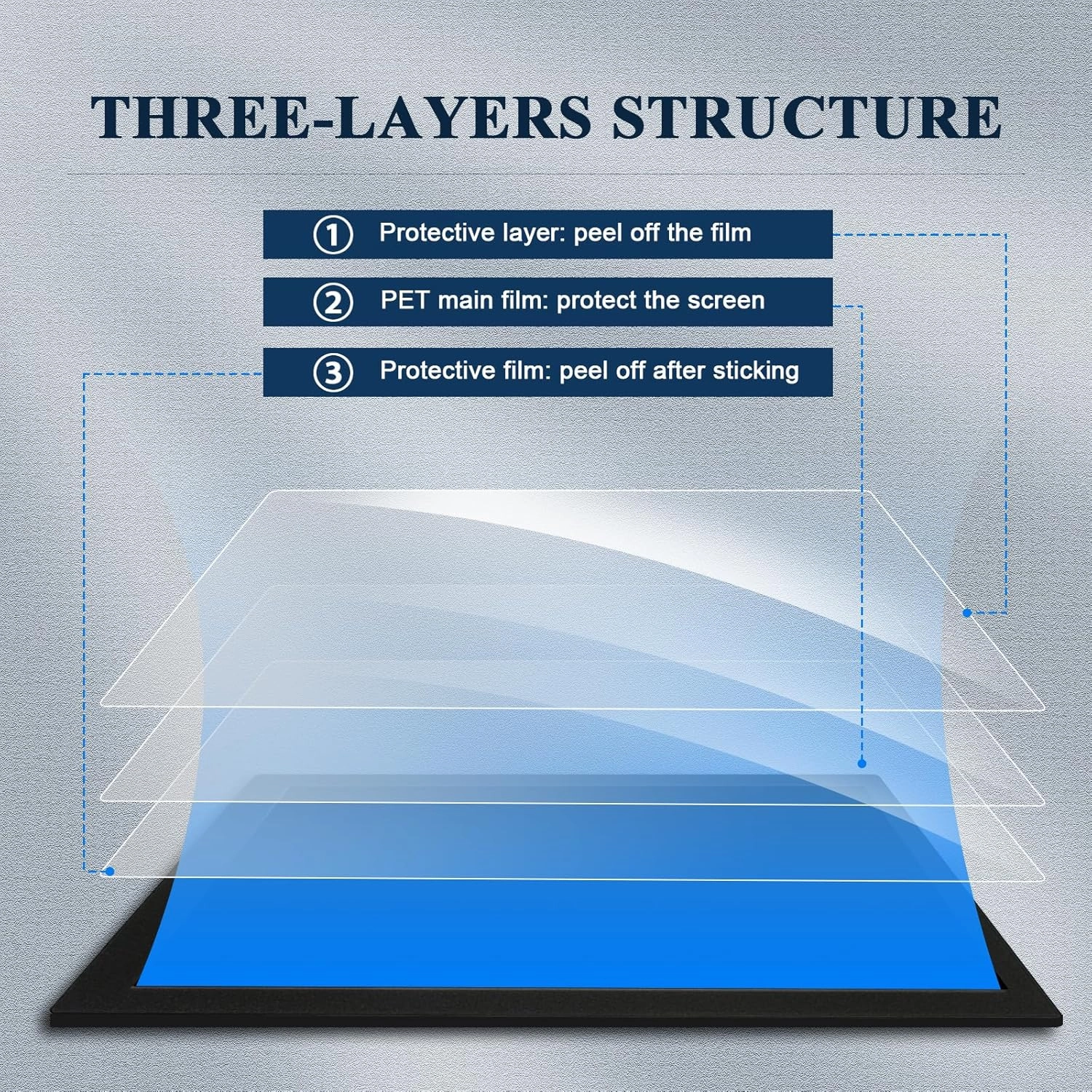 BIBIBO 4Pcs for 2025 Nissan Kicks Screen Protector 2025 Nissan Kicks SV/SR Dual 12.3" Display [Anti-Glare Anti-Scratch Ultra-Clear] 2025 Nissan Kicks Accessories 2025