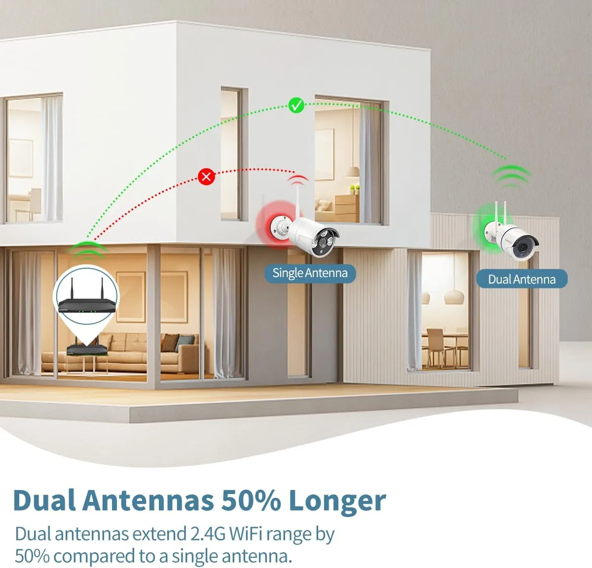 《Dual Antenna Enhanced & 100FT Night Vision》Outdoor Wireless Security Camera System, WiFi Cameras, Home Video Surveillance Systems, Surveillance DVR Kits