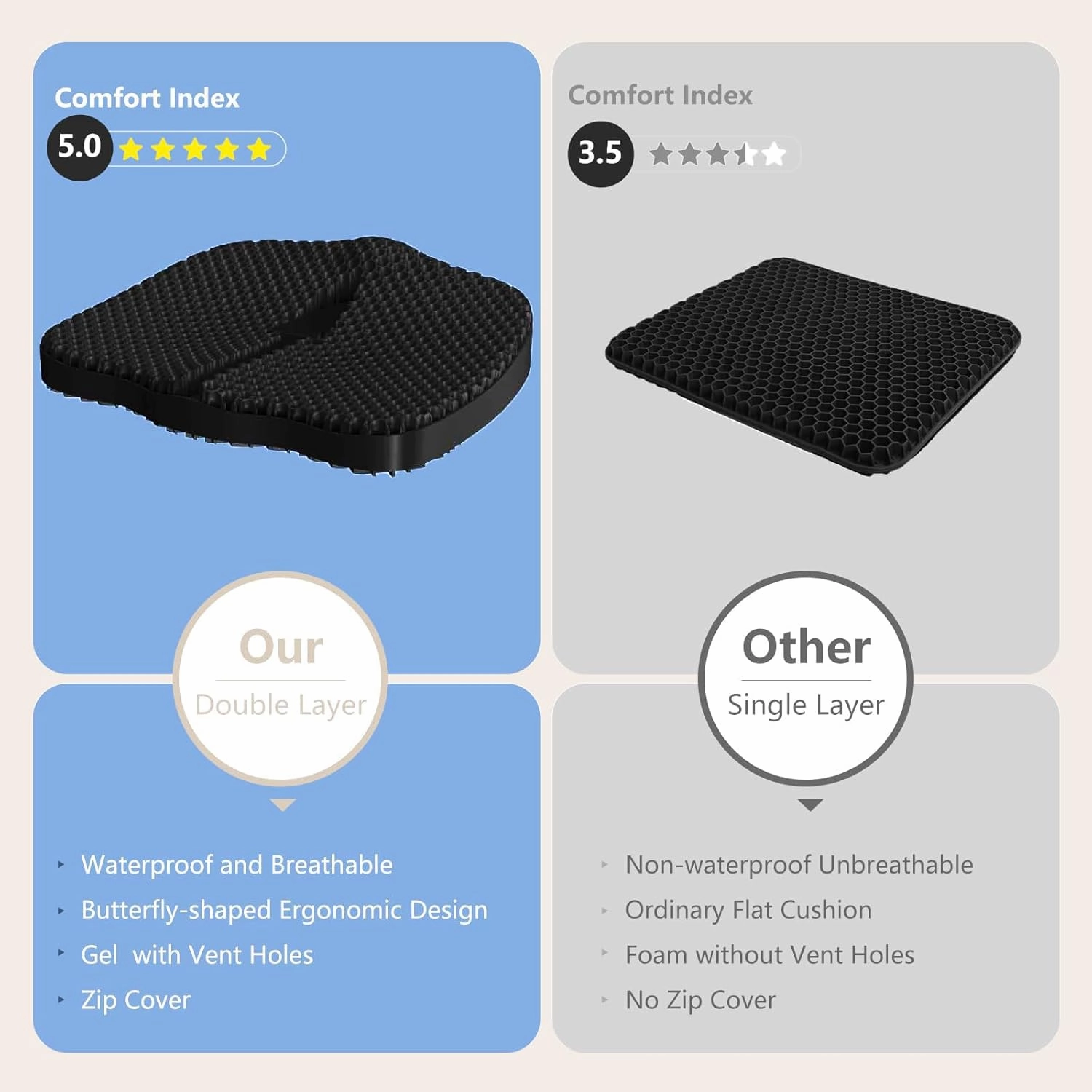 Enlarged Gel Seat Cushion 19in Super Large Thick, Gel Cushion Seat for Pressure Relief for Long Siiting, Coccyx Sciatica Pain Relief, Egg Cushion Chair Seat Pads for Wheelchair Car Office Chair