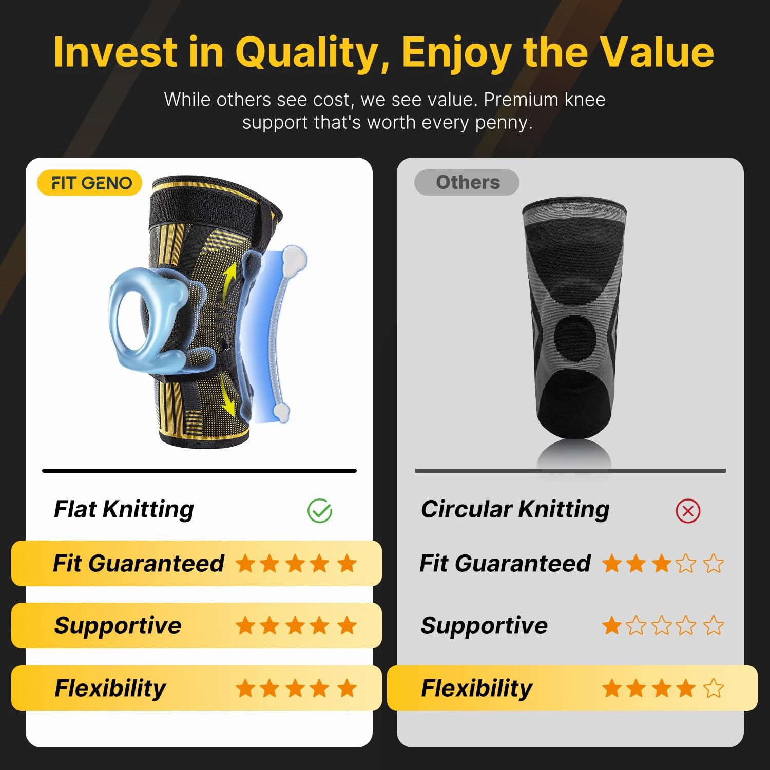 Fit Geno Knee Brace with Side Stabilizers: Breathable Knee Sleeve w/ Patented Patella Gel Pad for Maximum Pain Relief - Ultimate Knee Support and Fast Recovery from Meniscus Tear Arthritis ACL PCL Men & Women (Large)