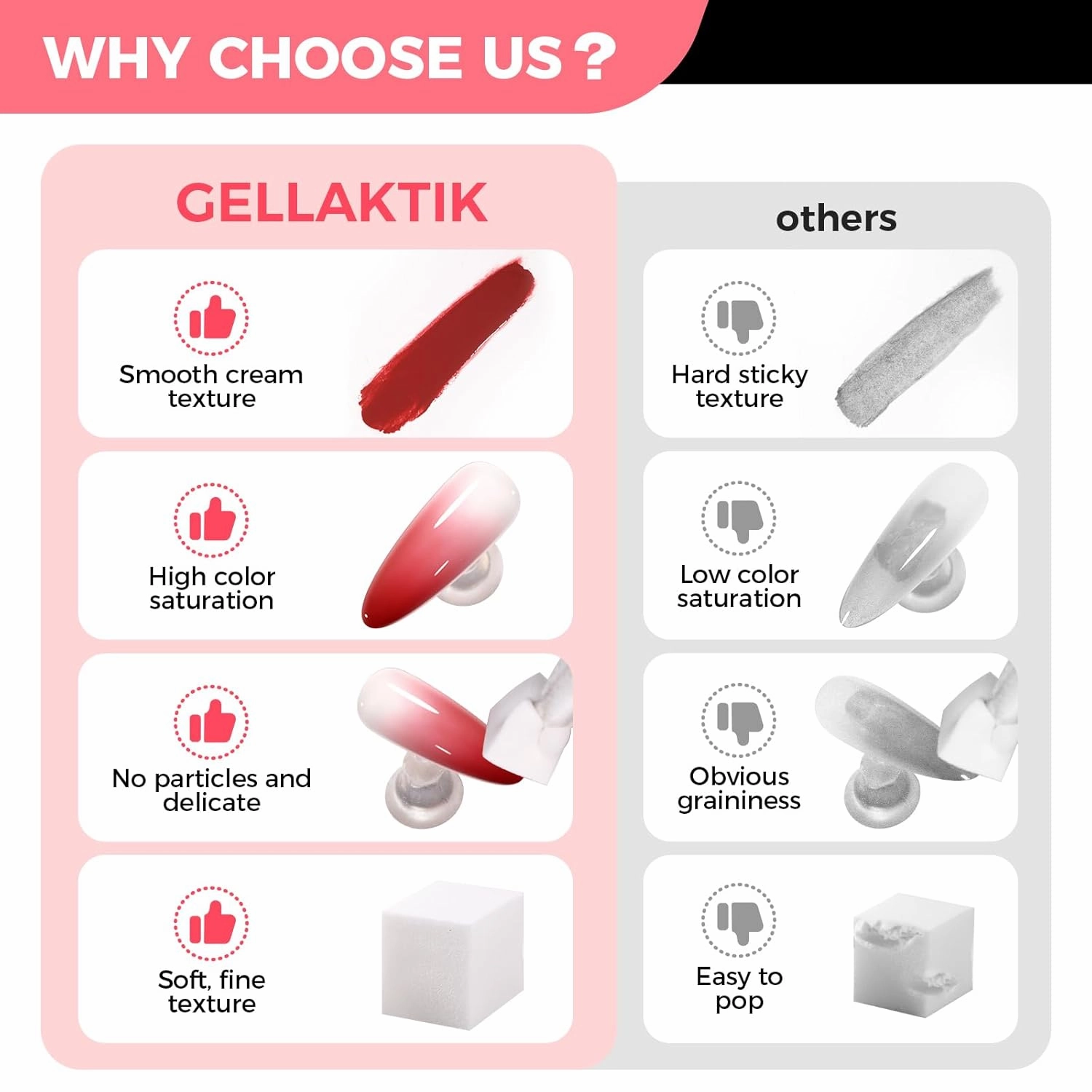 GELLEKTIK 6 Colors Pat Painting Gel Polish Kit for Nails, Ombre Gradient Blush Effect Solid Gel Nail Polish with 30PCS Sponge Applicators & Grabbing Pen ,Nail Art for DIY French Manicure at Home