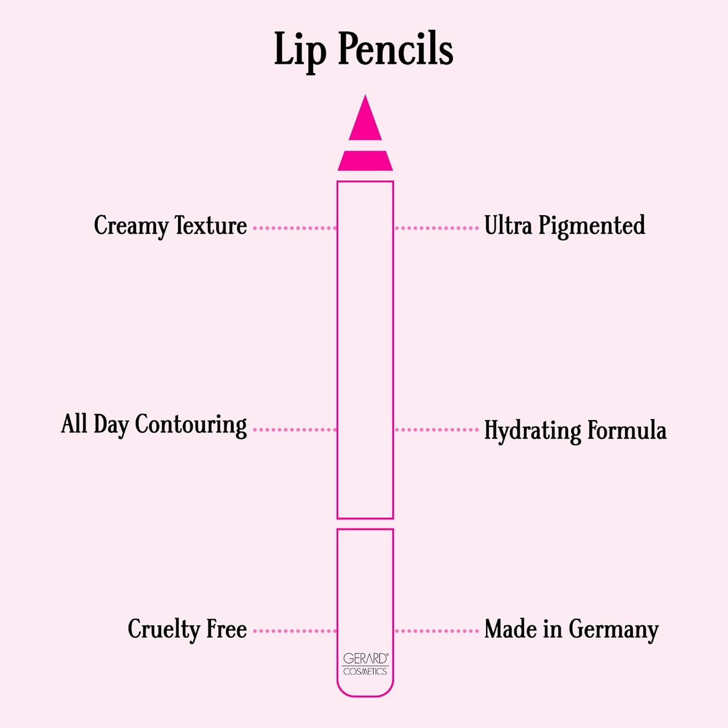 Gerard Cosmetics Lip Pencil (Sugar and Spice), Ultra Pigmented Matte Pink Lip Liner, Long Lasting, Hydrating Creamy Formula, Cruelty Free
