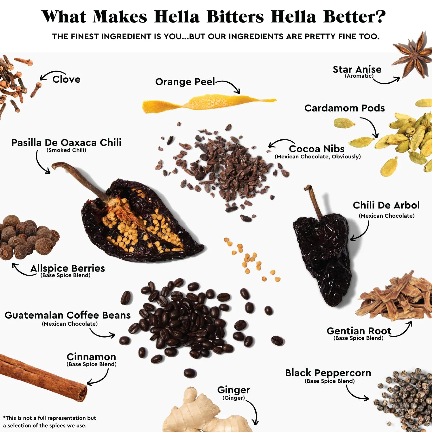 Hella Cocktail Co. Aromatic Bitters (5 Fl Oz) - Craft Cocktail Bitters for Classic Old Fashioned and Manhattan Cocktails