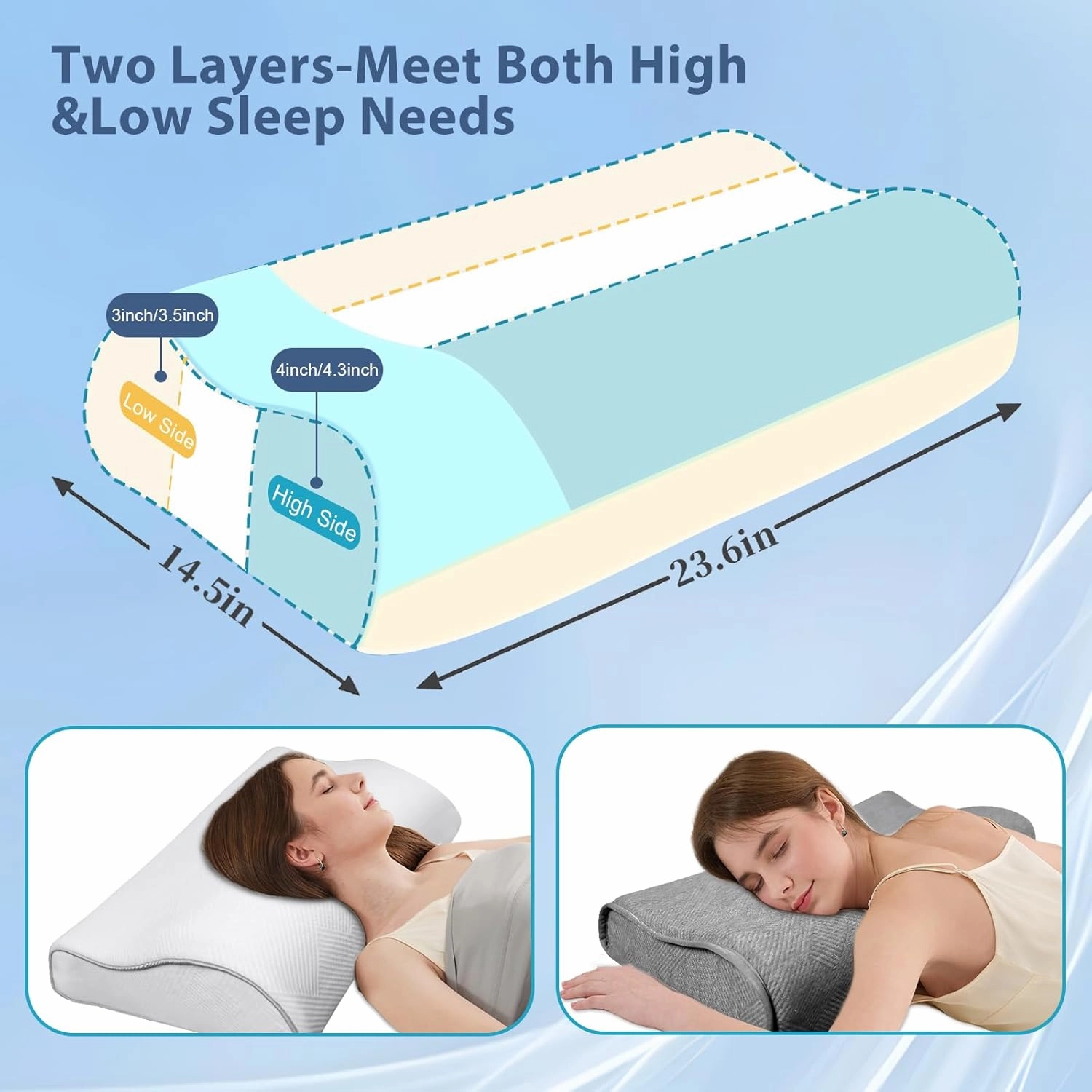 Memory Foam Pillow for Neck & Shoulder Pain Relief - Ergonomic Orthopedic Pillow with Removable Dual-Sided Breathable Pillowcase, CertiPUR-US Certified for Side/Back Sleepers, White & Grey