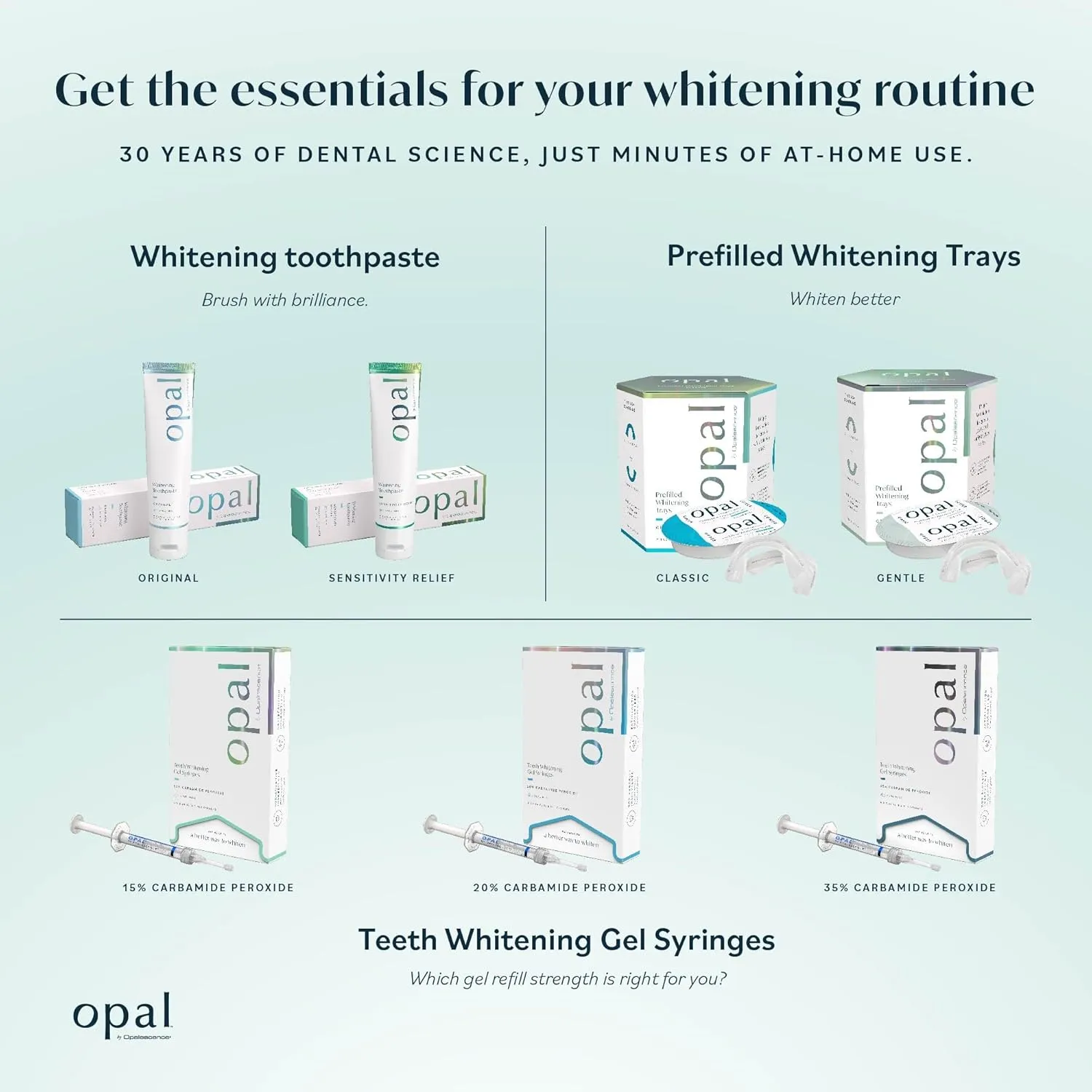 Opalescence Complete Stannous Fluoride for Prevention of Dental Decay, Sensivity, Gengivites & Whitening - (Pack of 3) Mint - 4.7 Ounce 5823-3