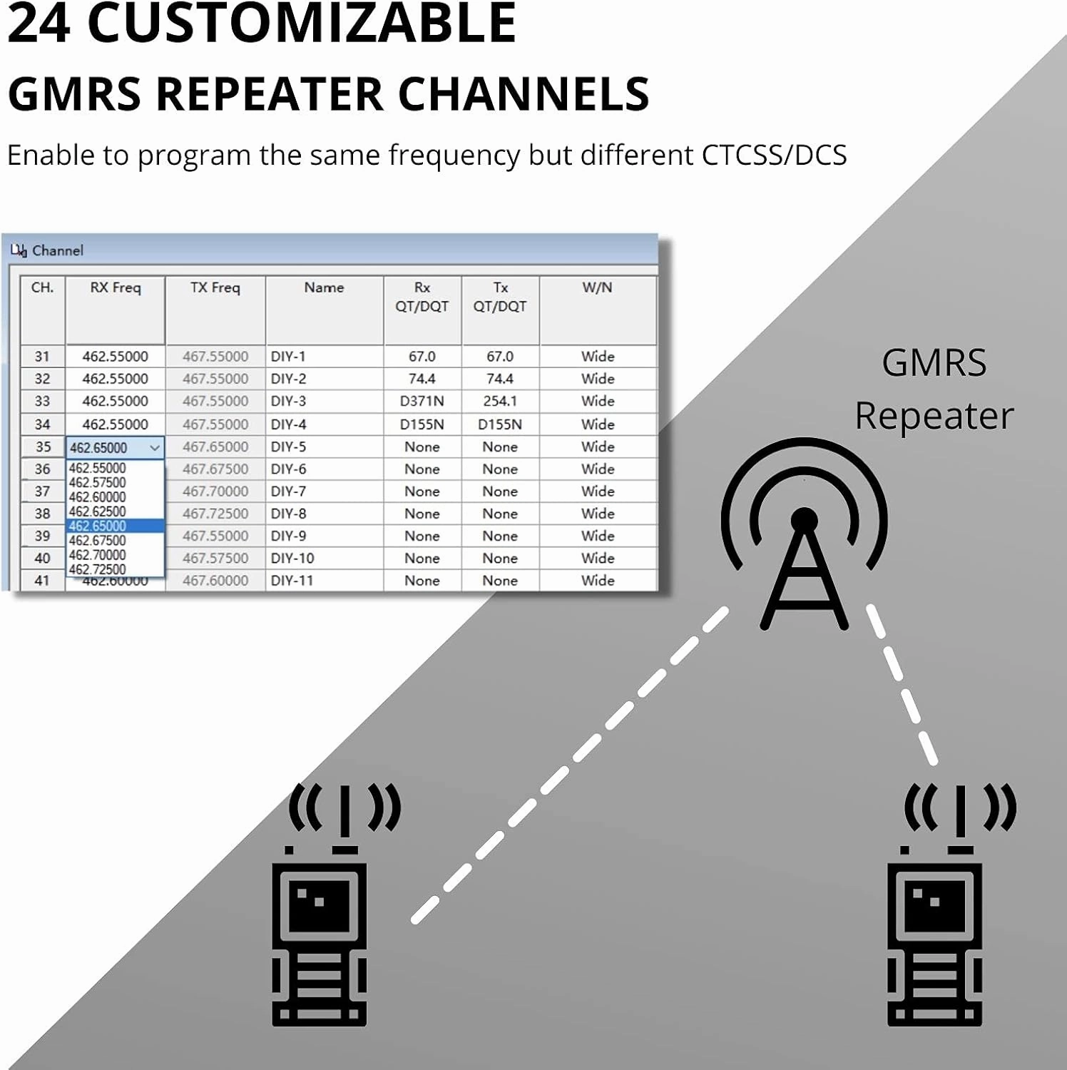 Radioddity GM-30 GMRS Radio Handheld 5W Long Range, GMRS Repeater Capable, 11 NOAA Channels, Display SYNC. Ideal for Off-Road Overlanding. Includes Programming Cable, 15.5” High Gain Antenna, 2 Pack