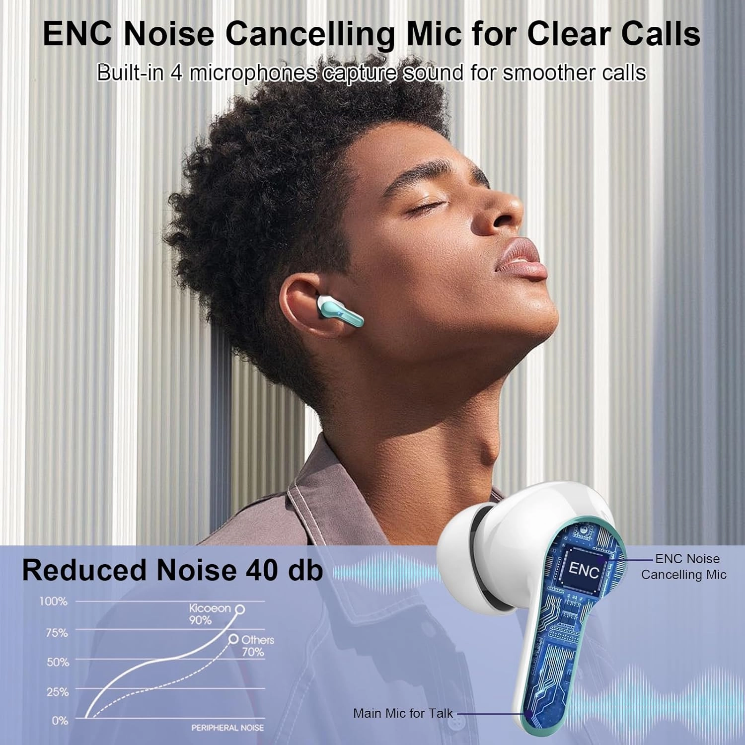 Wireless Earbuds Bluetooth Headphones, 2025 Hi-Fi Stereo Deep Bass Ear Buds, 4 ENC Noise Cancelling Mic, USB Fast Charging in-Ear Earphones, IP7 Waterproof Workout Sport for Laptop Pad Android iOS